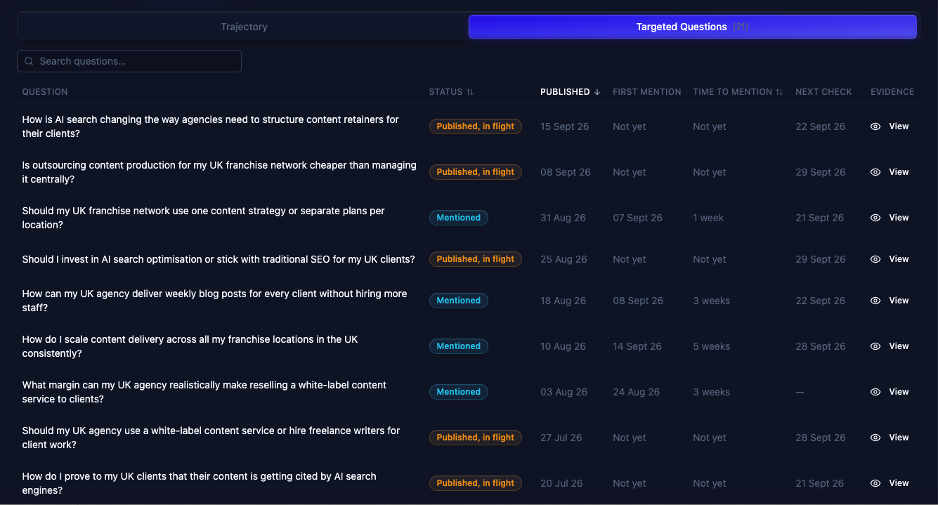 TeamOf8’s targeted question tracker, showing publication dates, recorded mentions and upcoming checks.
